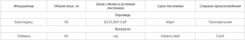 За прошедший период на мировом аграрном рынке состоялись следующие тендеры: