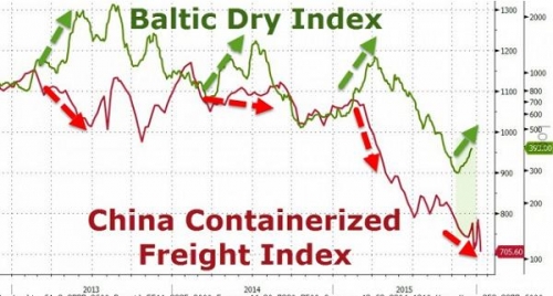 baltic-dry-index