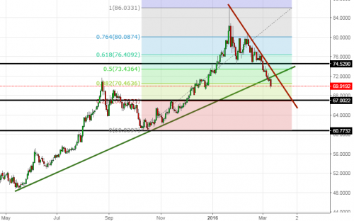 usdrub140316