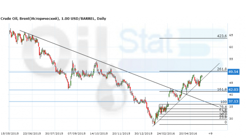 brent160516