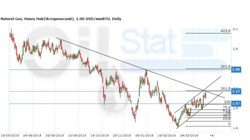 natgas160516