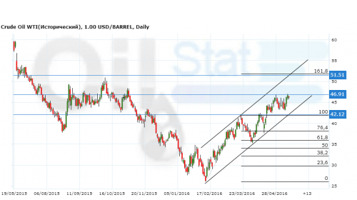 wti160516