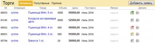 электронный аукцион зерновыми