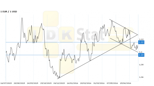 eurusd180716