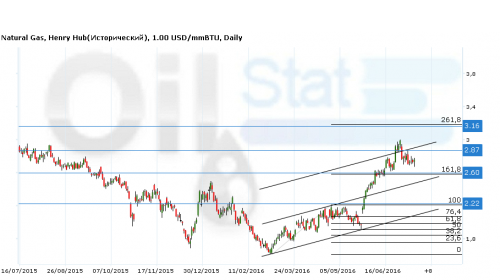 natgas180716
