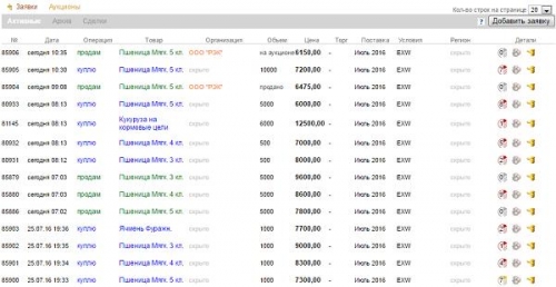 торги зерновыми на электронном аукционе IDK.ru