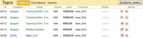 торговля зерном