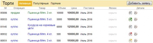 цены на зерновые