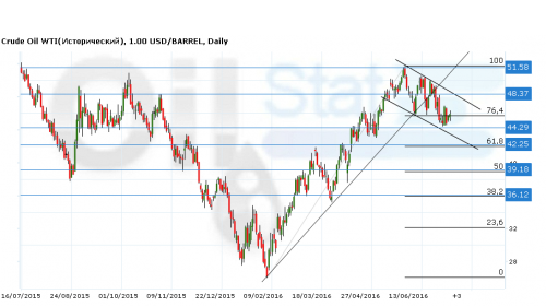 wti180716