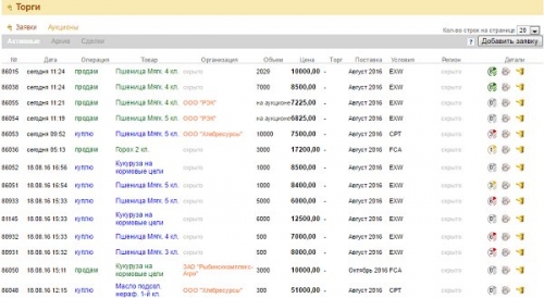 цены на зерновые