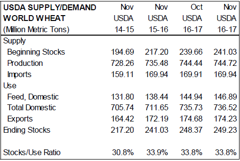 wasde-world-nov-16