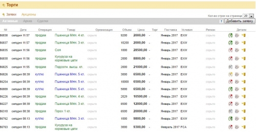 цены на зерновые