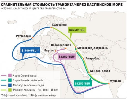 Сравнительная стоимость транзита через Каспийское море