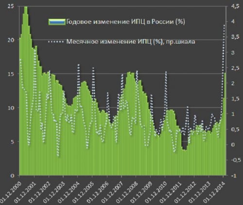 Годовое изменение. Шкала инфляции. Инфляция за март в Европе. 