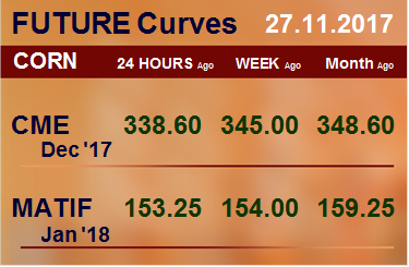 Фьючерсные кривые. Кукуруза. Биржи CME Group и MATIF. Данные на 27.11.2017