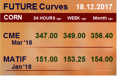 Фьючерсные кривые. Кукуруза. Биржи CME Group и MATIF. Данные на 18.12.2017