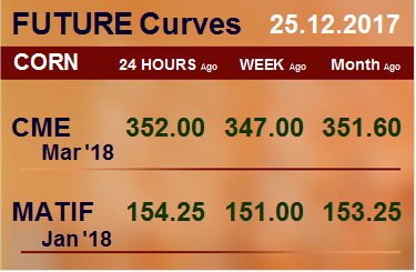 Фьючерсные кривые. Кукуруза. Биржи CME Group и MATIF. Данные на 25.12.2017