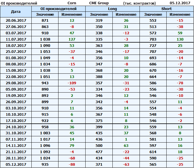 Что значит shorted. Short int c++ диапазон. Что значит shorted. Диапазон типов данных c#. Тип char c++.