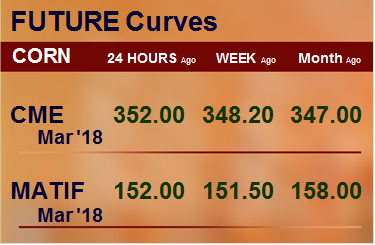 Фьючерсные кривые. Кукуруза. Биржи CME Group и MATIF. Данные на 23.01.2018