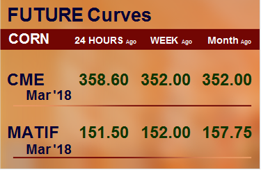 Фьючерсные кривые. Кукуруза. Биржи CME Group и MATIF. Данные на 30.01.2018