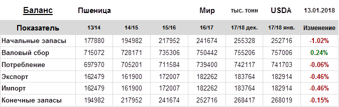 Сертификат соответствия качества. Пшеница код тн. Сертификат соответствия на крупу гречневую. Этикетки на мешки с семенами. Большой урожай пшеницы.