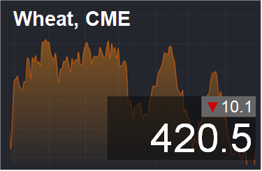 Прогноз ценовых колебаний с 15 по 19 января 2018