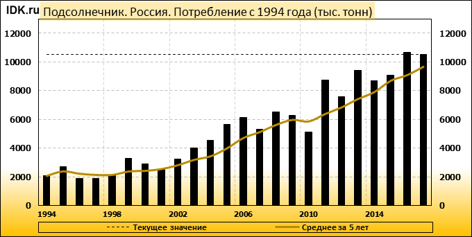 Квота на подсолнечник. Количество запасов подсолнуха по странам. Цена подсолнуха на российском рынке на 22 декабря.