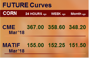 Фьючерсные кривые. Кукуруза. Биржи CME Group и MATIF. Данные на 13.02.2018
