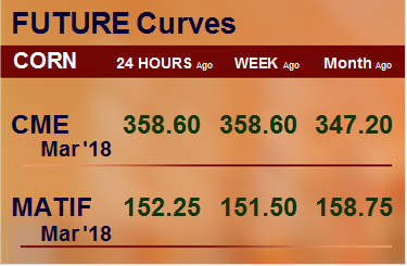 Фьючерсные кривые. Кукуруза. Биржи CME Group и MATIF. Данные на 06.02.2018