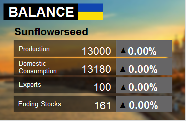 Баланс по подсолнечнику. Данные по Украине на 09.02.2018