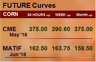 Фьючерсные кривые. Кукуруза. Биржи CME Group и MATIF. Данные на 20.03.2018