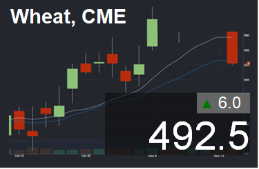 Ежедневный прогноз ценовых колебаний на 15 марта 2018