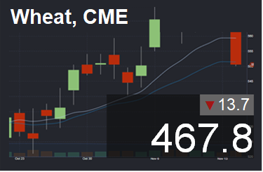 Ежедневный прогноз ценовых колебаний на 19 марта 2018