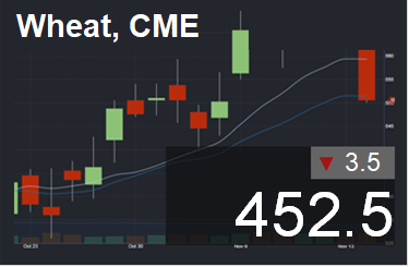 Ежедневный прогноз ценовых колебаний на 21 марта 2018