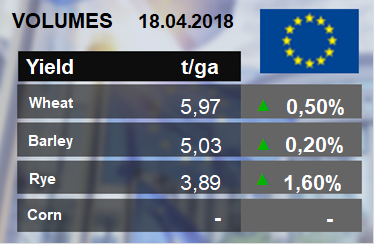 Мониторинг посевов в Европе. Отчет MARS. Дата выхода 16.04.2018