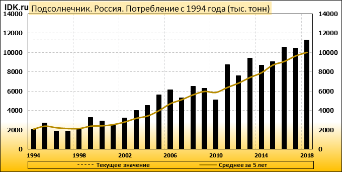 Квоты на подсолнечник