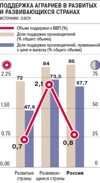 Объем поддержки