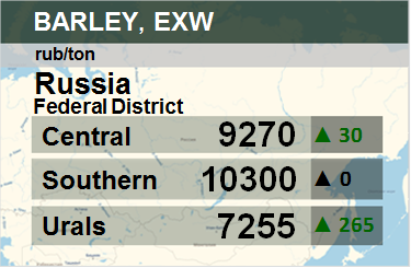 Ячмень. Цены EXW. Россия. Данные на 18.06.2018