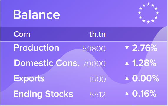 Баланс по кукурузе. Данные по ЕС на 14.08.2018