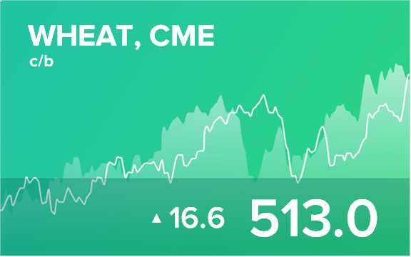 Ежедневный прогноз ценовых колебаний на 29 октября 2018