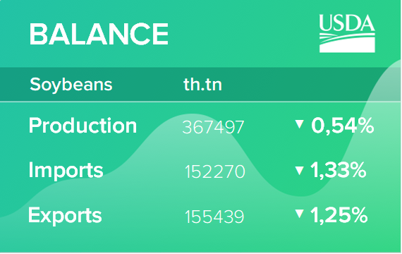 Обзор рынка масличных культур. Отчет USDA. Дата выхода 13 ноября 2018