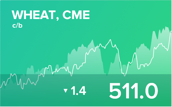 Ежедневный прогноз ценовых колебаний на 28 декабря 2018