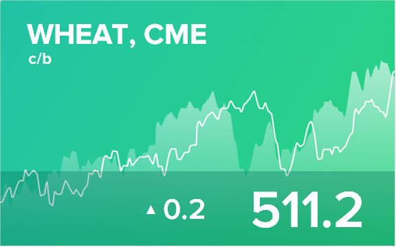 Ежедневный прогноз ценовых колебаний на 29 декабря 2018
