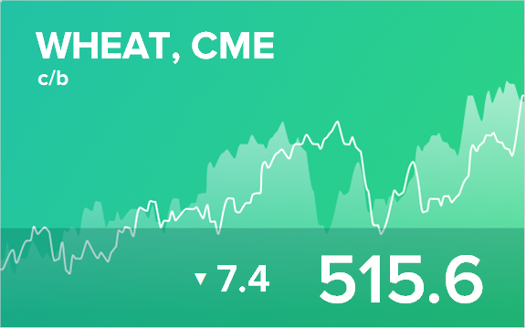 Ежедневный прогноз ценовых колебаний на 24 декабря 2018