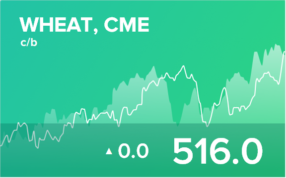 Ежедневный прогноз ценовых колебаний на 26 декабря 2018