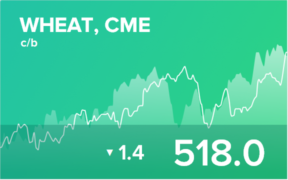 Ежедневный прогноз ценовых колебаний на 11 января 2019