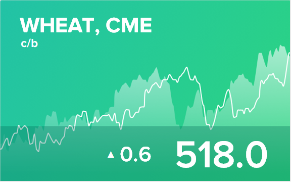 Ежедневный прогноз ценовых колебаний на 14 января 2019