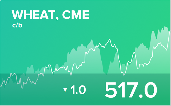 Ежедневный прогноз ценовых колебаний на 15 января 2019