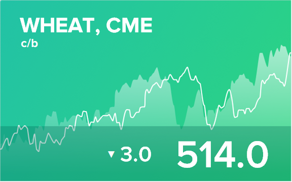 Ежедневный прогноз ценовых колебаний на 16 января 2019