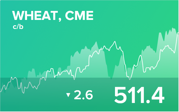 Ежедневный прогноз ценовых колебаний на 17 января 2019